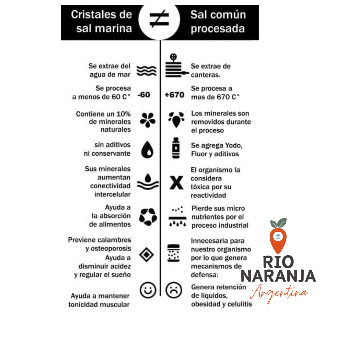 Cristales de Sal Marina Premium 150g